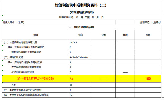 4月1日后，10%的增值税扣除率仍然存在，看看适用的行业和要求吧！