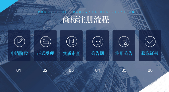 上海商标注册流程